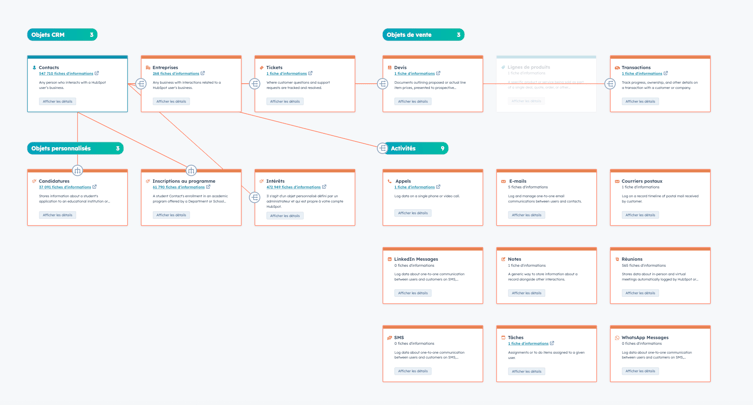 data model