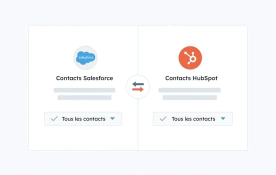 salesforce hubspot