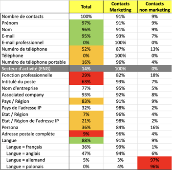Audit BDD gatewatcher