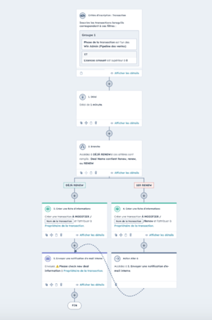 automatisation commerciale
