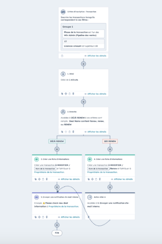  - process commercial - création transaction renew auto