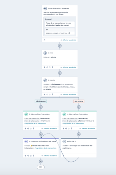 Gatewatcher - WF - process commercial - création transaction renew auto