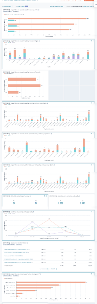 Gatewatcher - tableau de bord - scoring