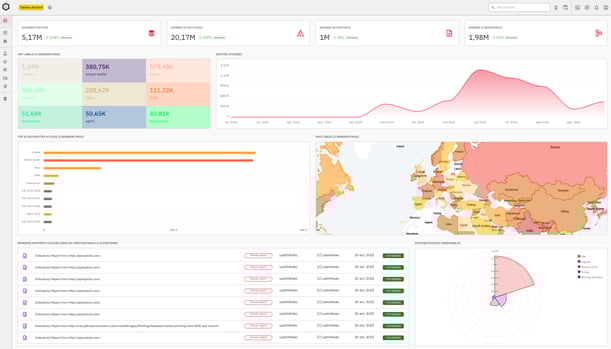 Gatewatcher cybersécurité