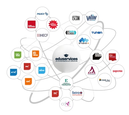 groupe-eduservices