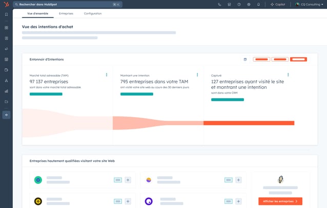 intention dachat HubSpot AI