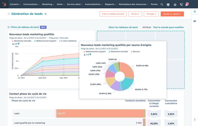 implémentation HubSpot CRM