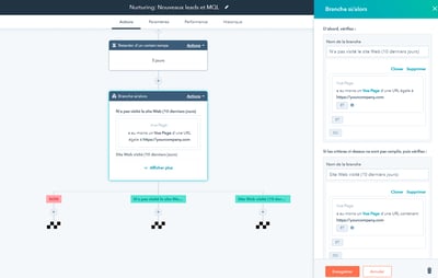 workflow marketing automation