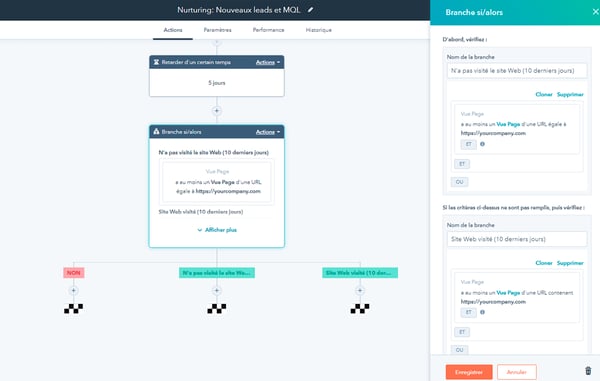 workflow marketing automation