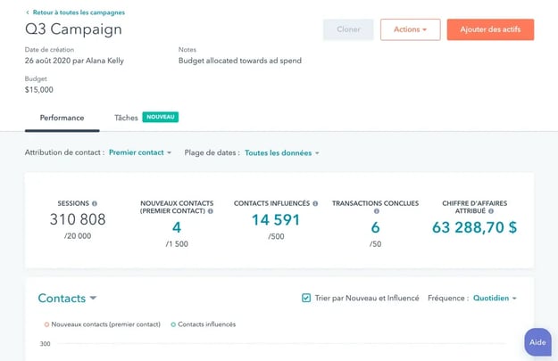 campagne-sms-hubspot