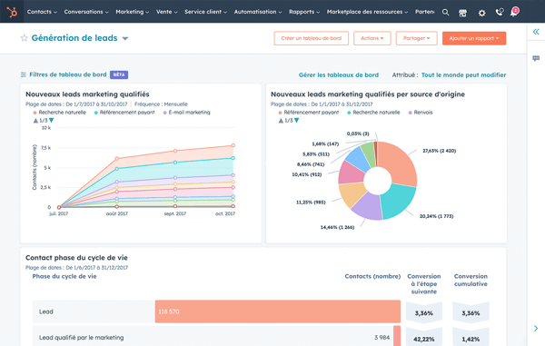 reporting-dashboards-hubspot