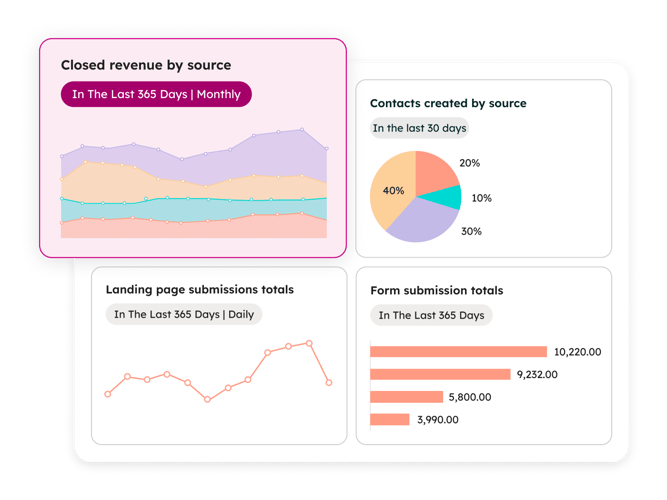 CRM HubSpot - report