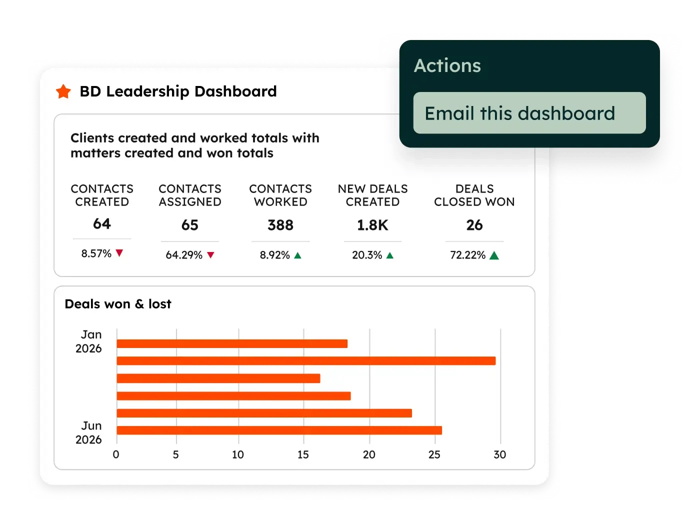 CRM_Dashboards_LeadershipOverview_EN_06082026