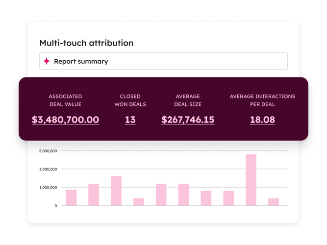 Marketing Hub HubSpot - rapport attribution marketing
