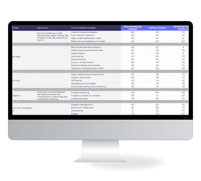 comparatif marketing automation-1