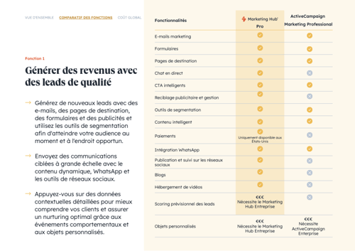 ActiveCampaign vs HubSpot (FR) comparatif 3