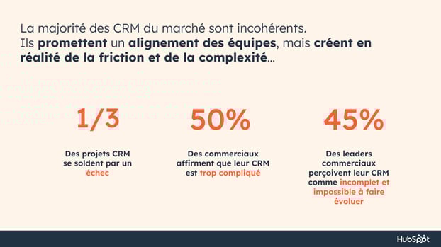 migration crm