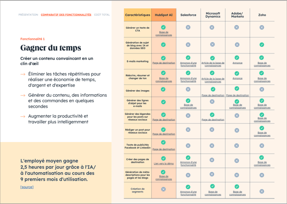 Comparatif IA CRM
