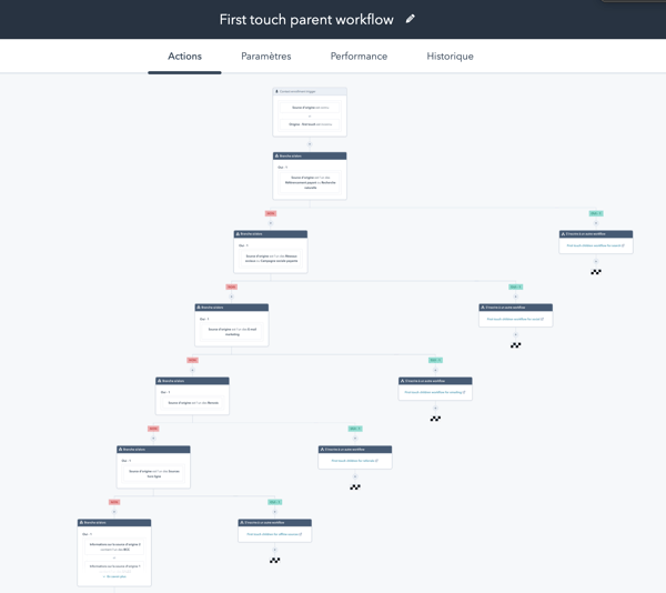 marketing automation