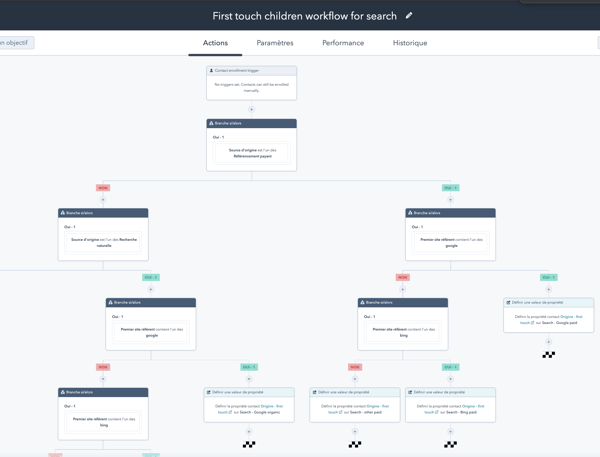 marketing automation