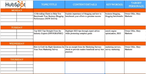 content marketing hubspot