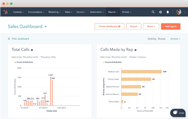 rapport hubspot aircall