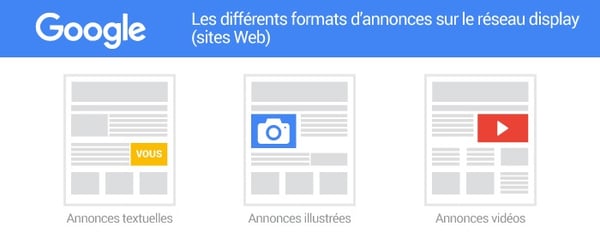 Annonces illustrées Réseau display Google AdWords