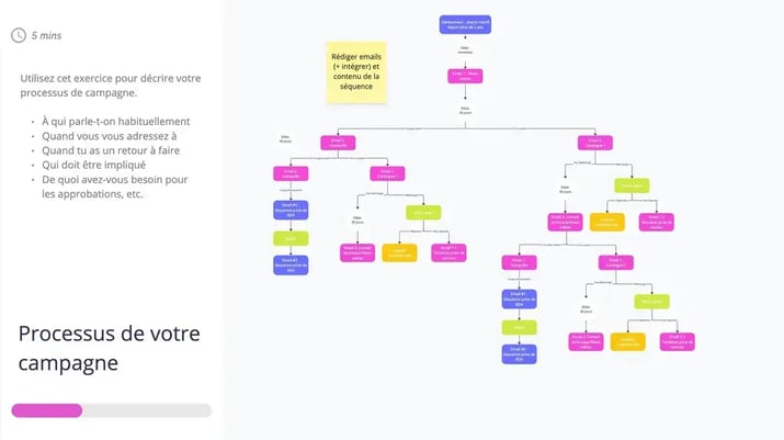 Cadrage marketing stratégique Tissus Gisèle - TGL