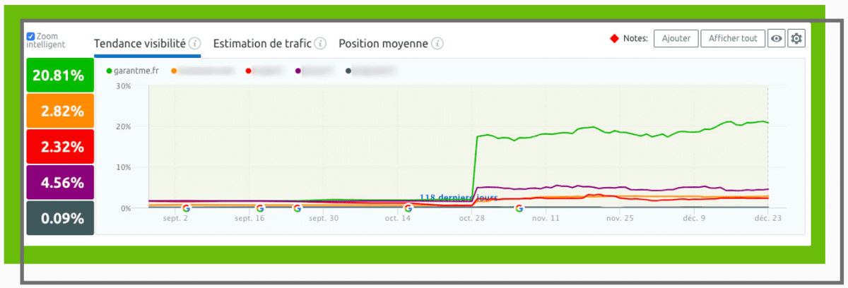 website visibility