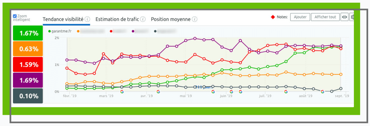 visibilité du site garantme