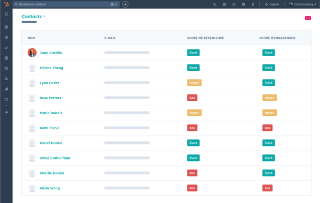 Lead scoring HubSpot Marketing