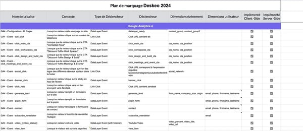 Plan de marquarge
