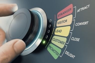 Stratégie Inbound Marketing