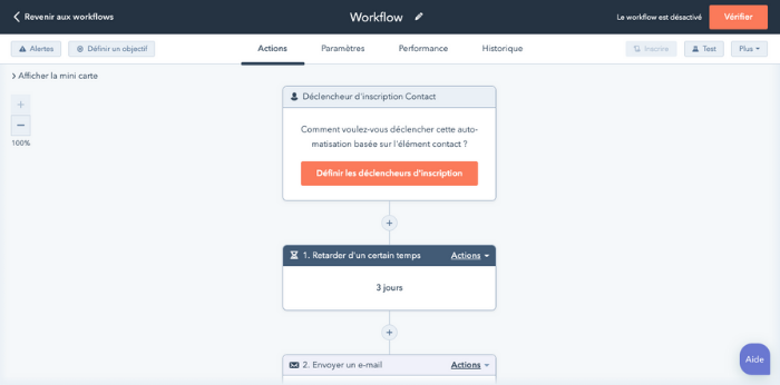 Automatisation HubSpot