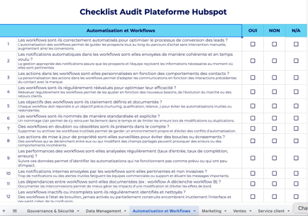 checklist audit Hubspot-1