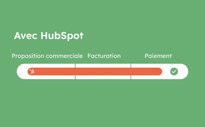 commerce hubspot