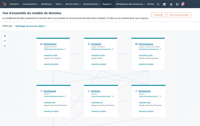 data model hubspot