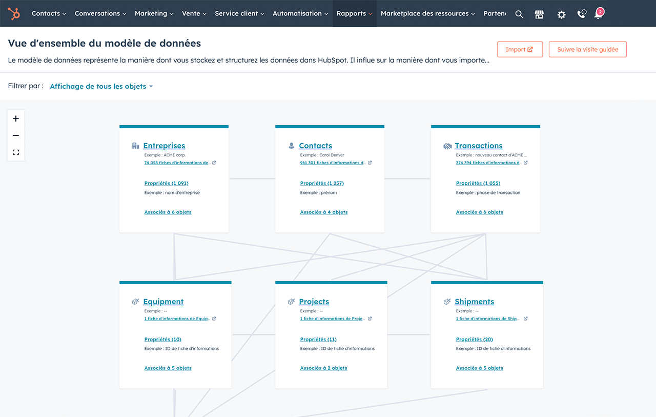 data model hubspot