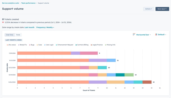 exemple report service client