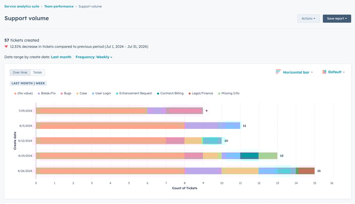 exemple report service client
