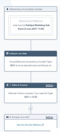 exemple scenario marketing automation