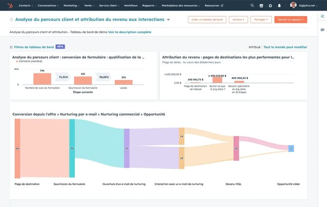 hub marketing-reporting- hubspot