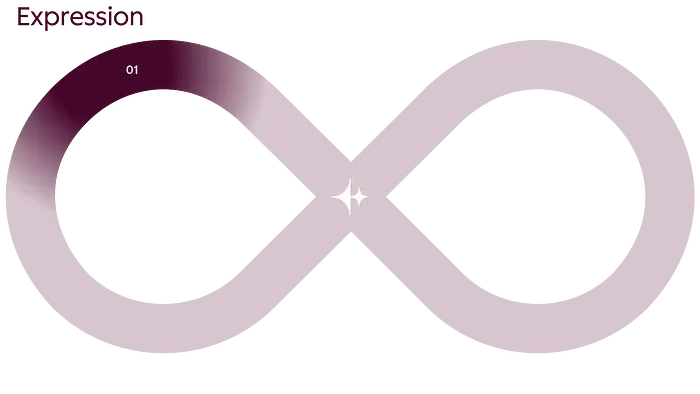 the loop hubspot