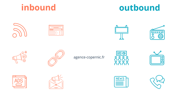 outbound marketing et inbound marketing