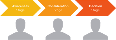 Buyer_journey-inbound-marketing