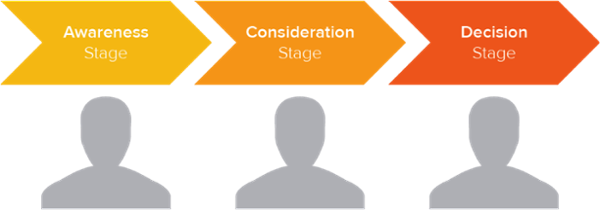 Buyer_journey-inbound-marketing.png