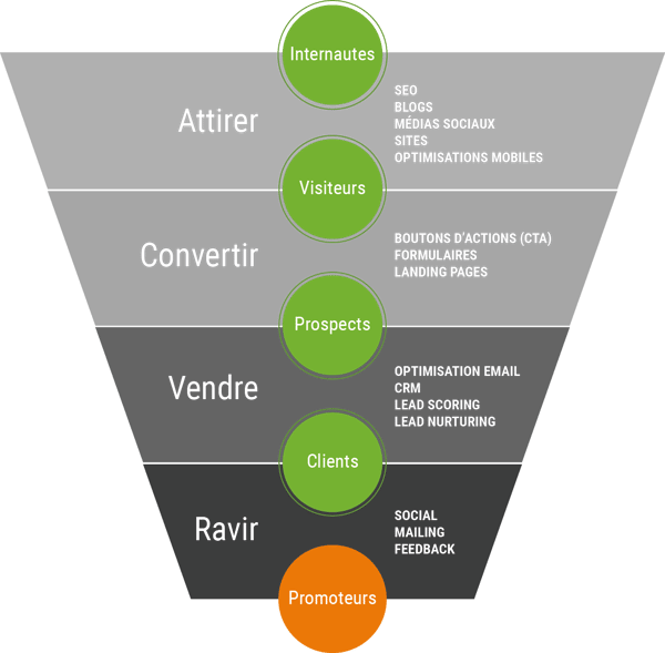 COPERNIC-schema-conversion