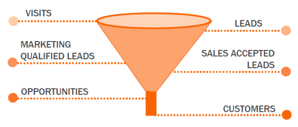 lifecycle stage inbound marketing.png