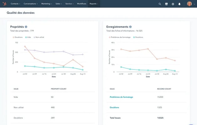 qualité de données hubspot