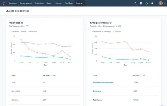 qualité de données hubspot